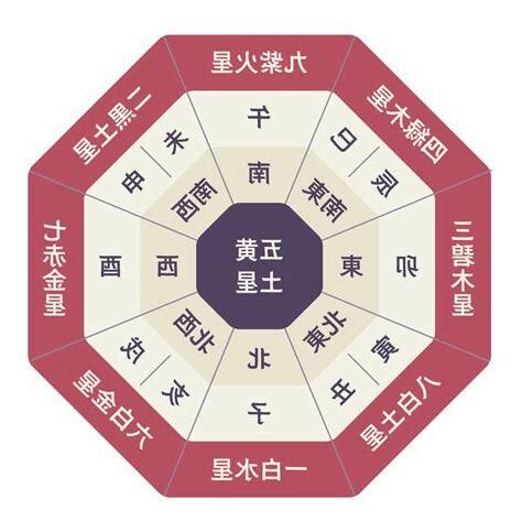 2023五黃|2023年家居風水旺運指南